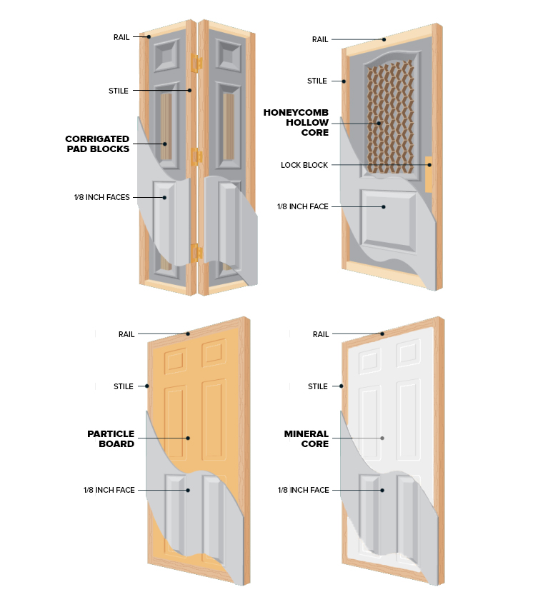 Molded Images, 3 · Lynden Door, Inc.